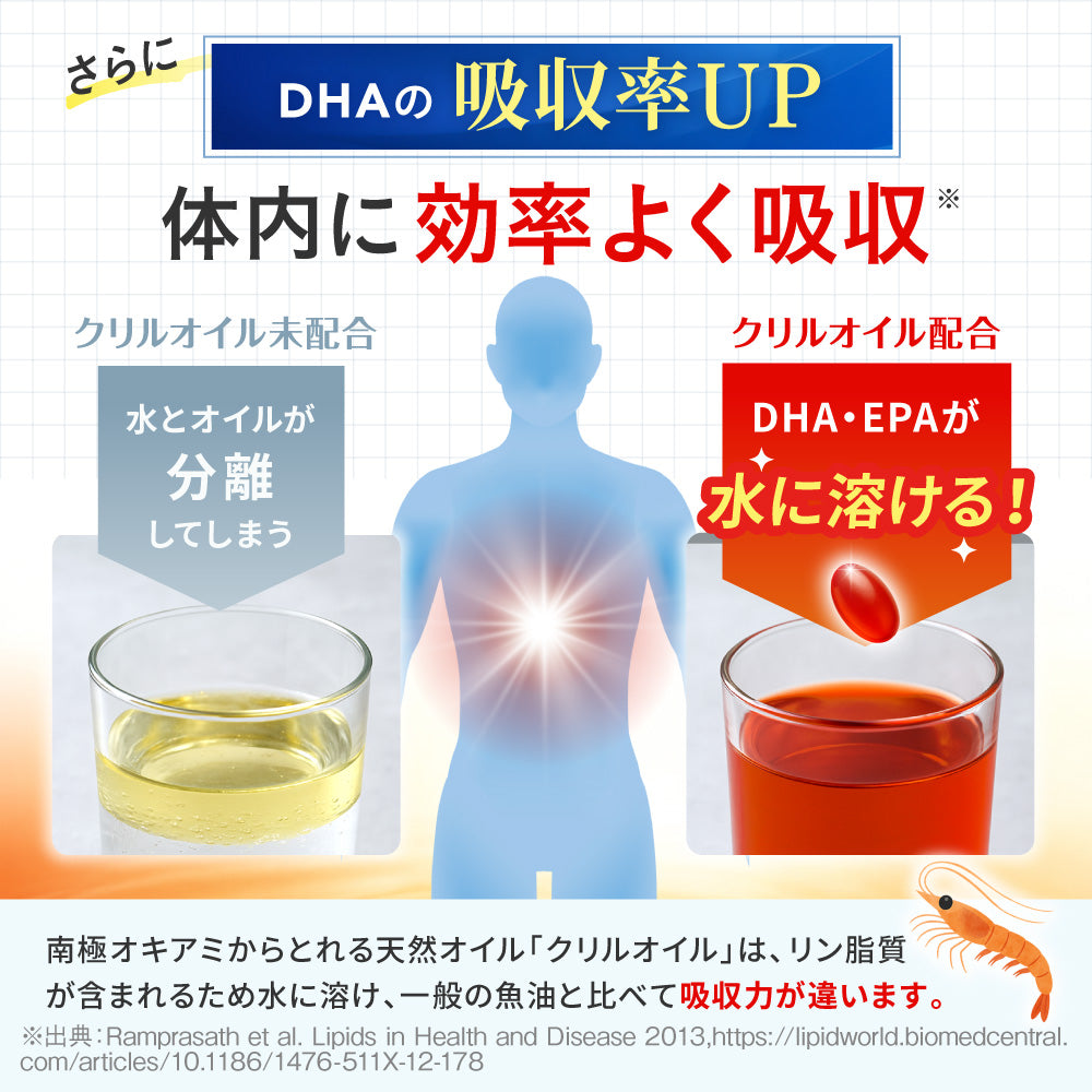 まいにちDHA・EPA