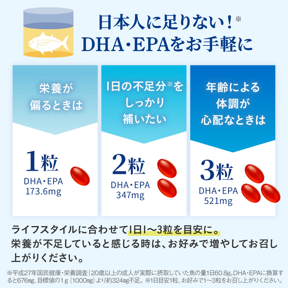 まいにちDHA・EPA