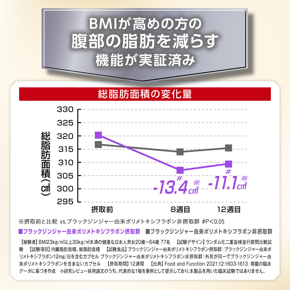 フラムジンジャー 機能性表示食品