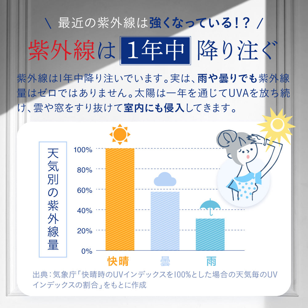 機能性表示食品 HAKUA(ハクア)
