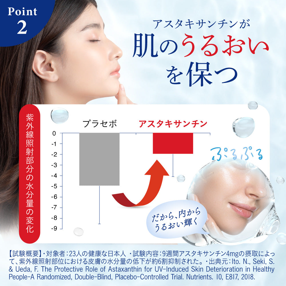 機能性表示食品 HAKUA(ハクア)