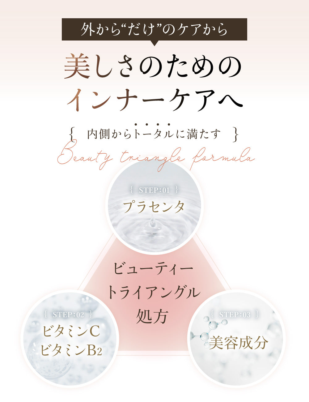 ILUS プラセンタサプリメント