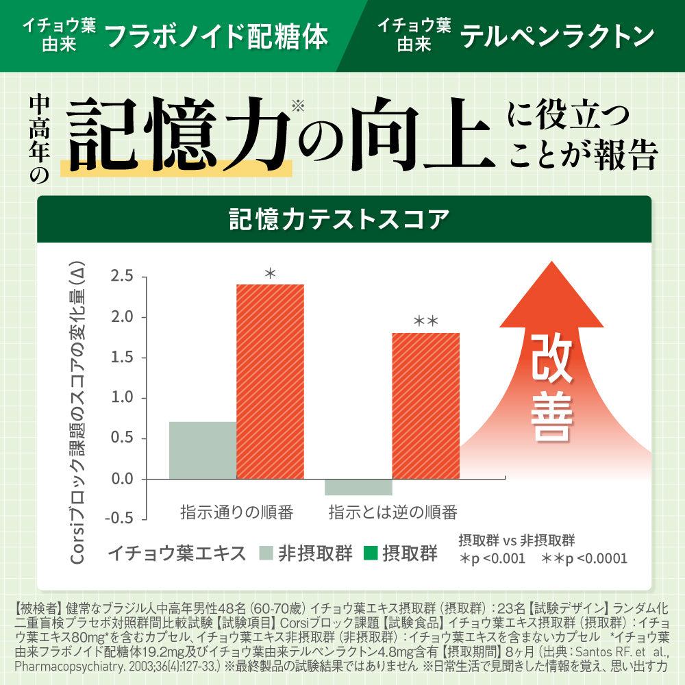 認知ヘルプ