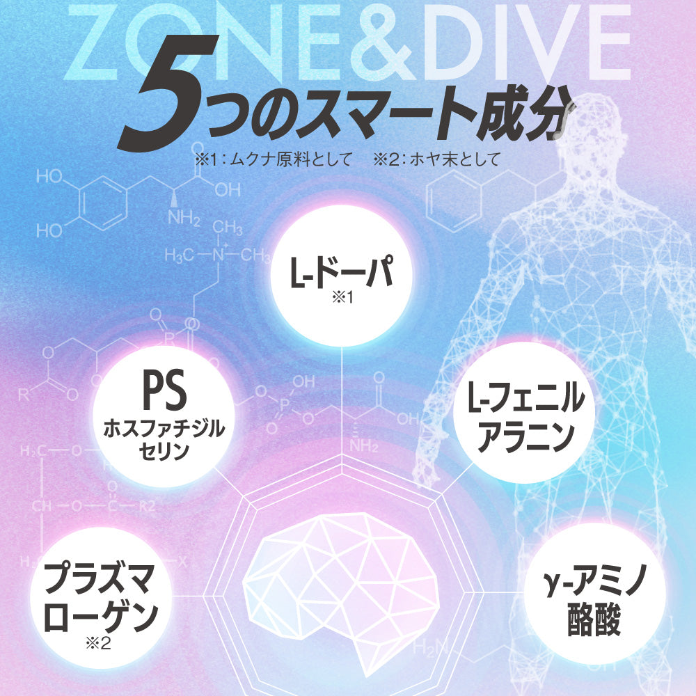 CLEAR&ZONE