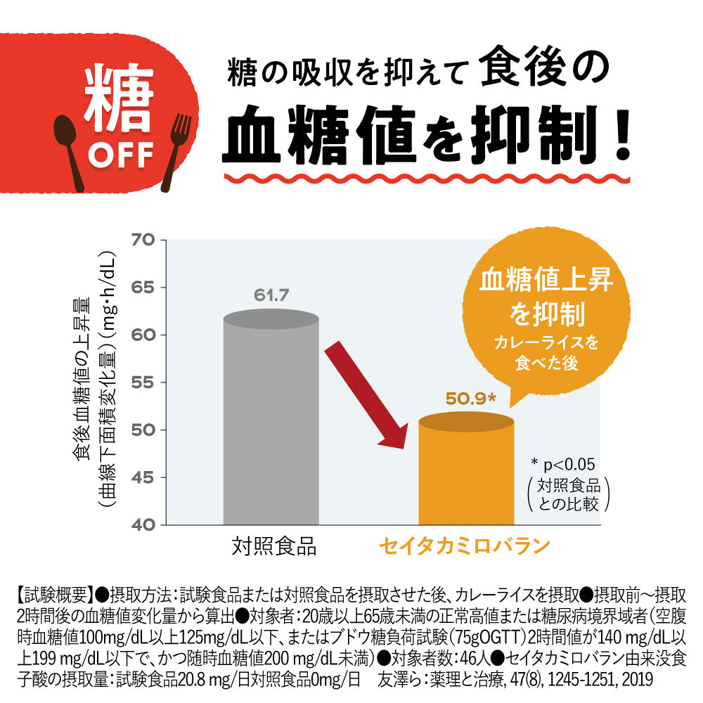 機能性表示食品 カロキュット