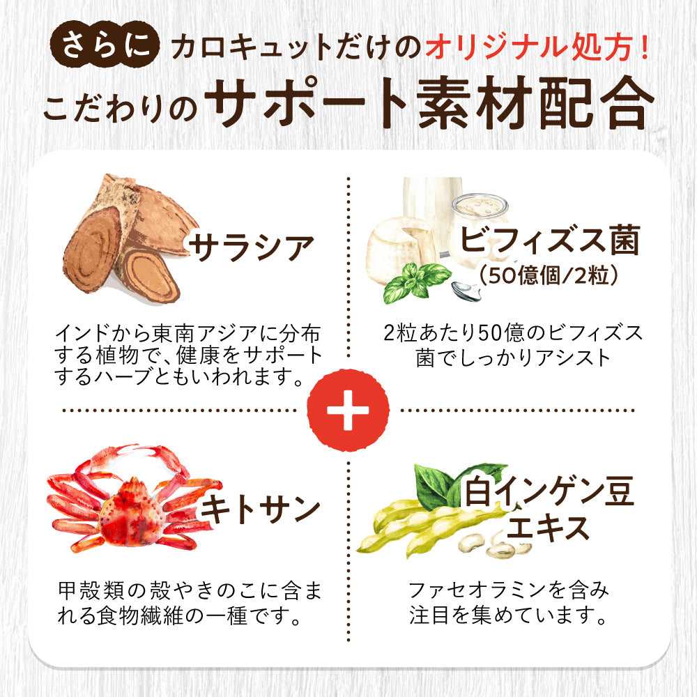 機能性表示食品 カロキュット