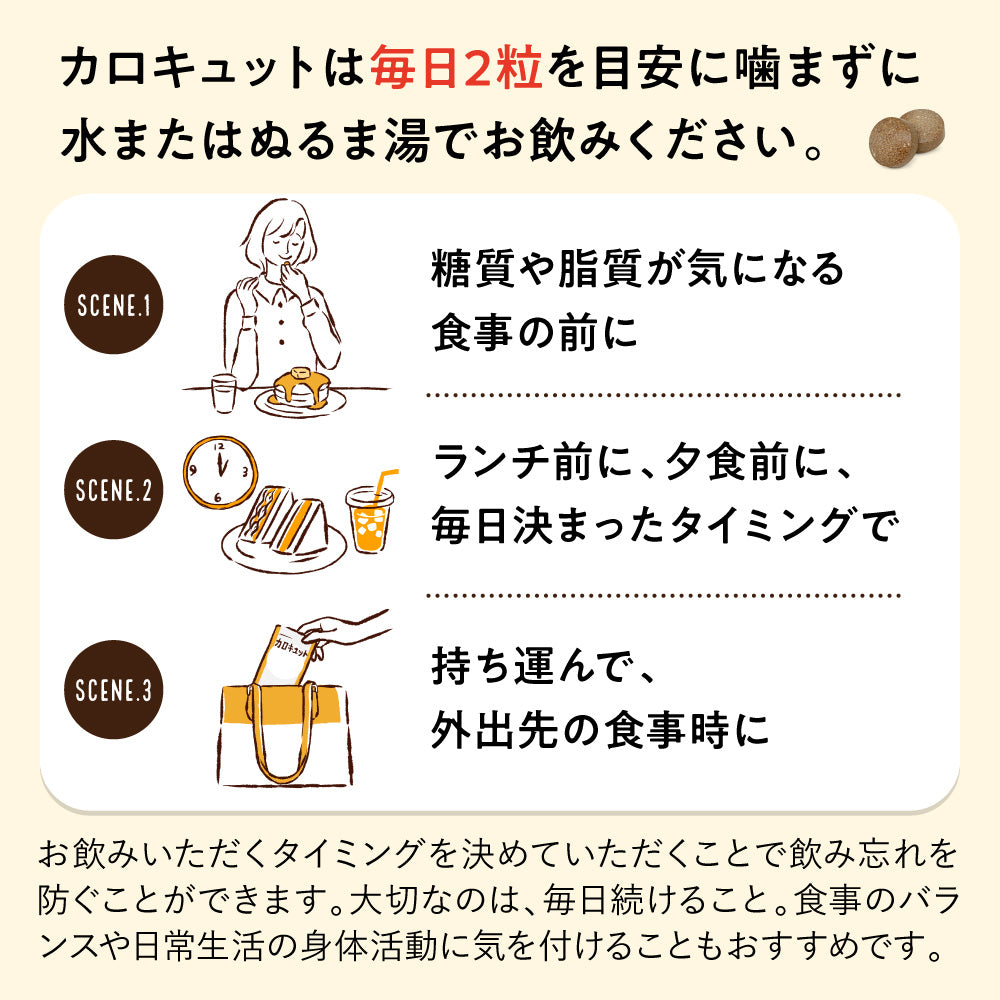 機能性表示食品 カロキュット