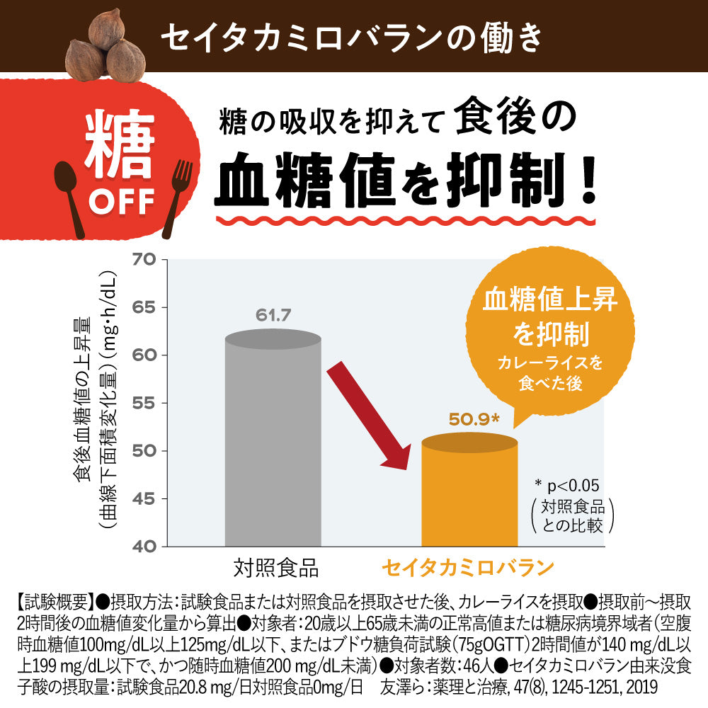 機能性表示食品 カロキュット