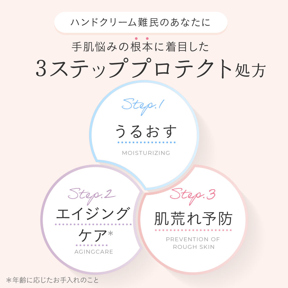 ILUS 薬用ハンドクリーム