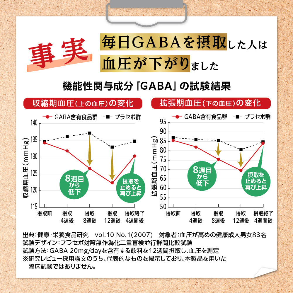 キニシナイトGOLD 血圧ケア