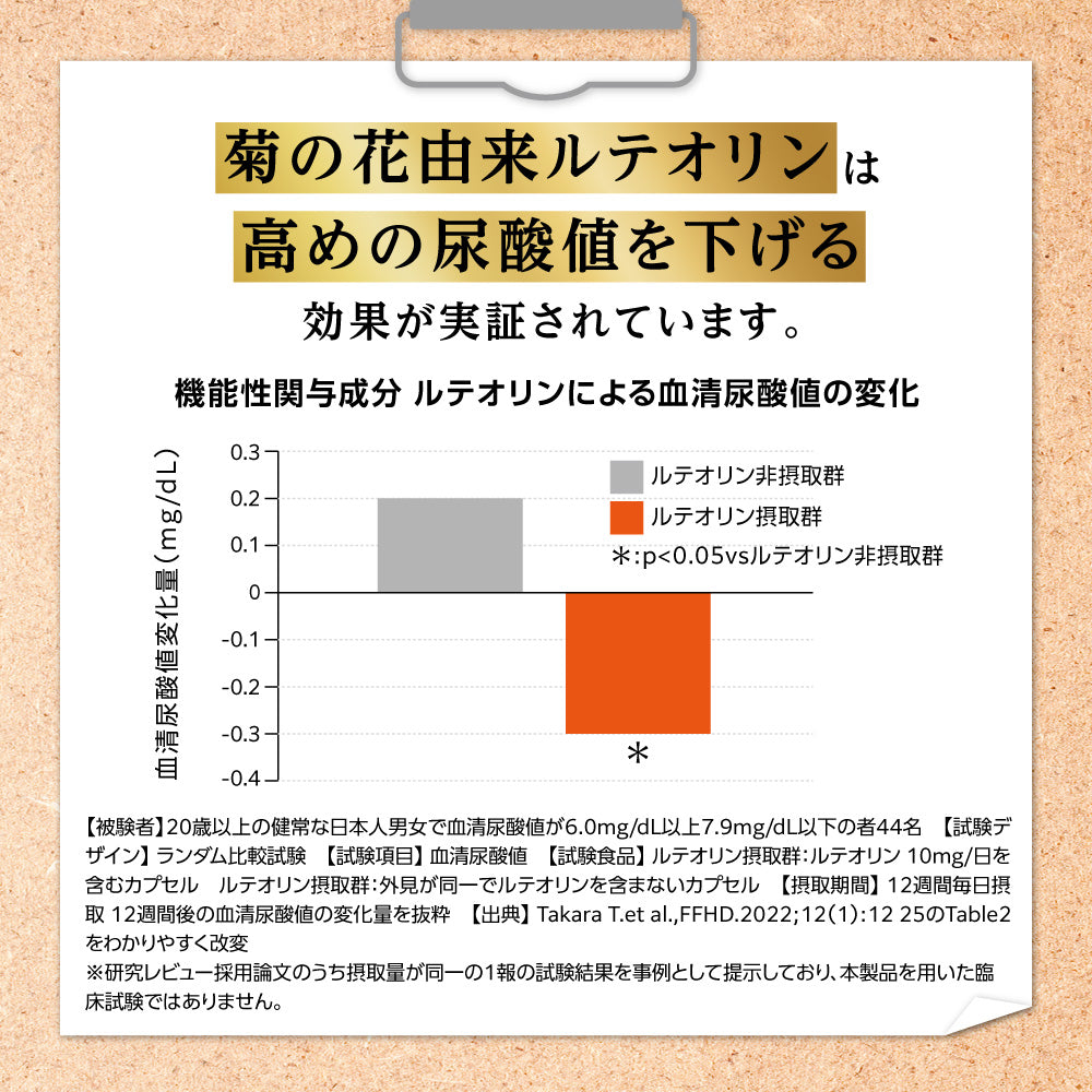 キニシナイトGOLD 尿酸値ケア