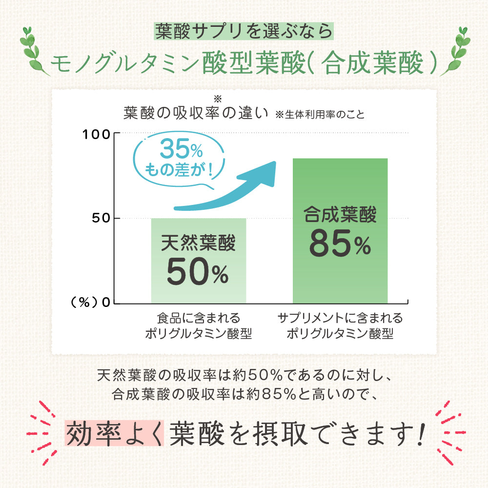 ルミエル 葉酸+鉄with乳酸菌