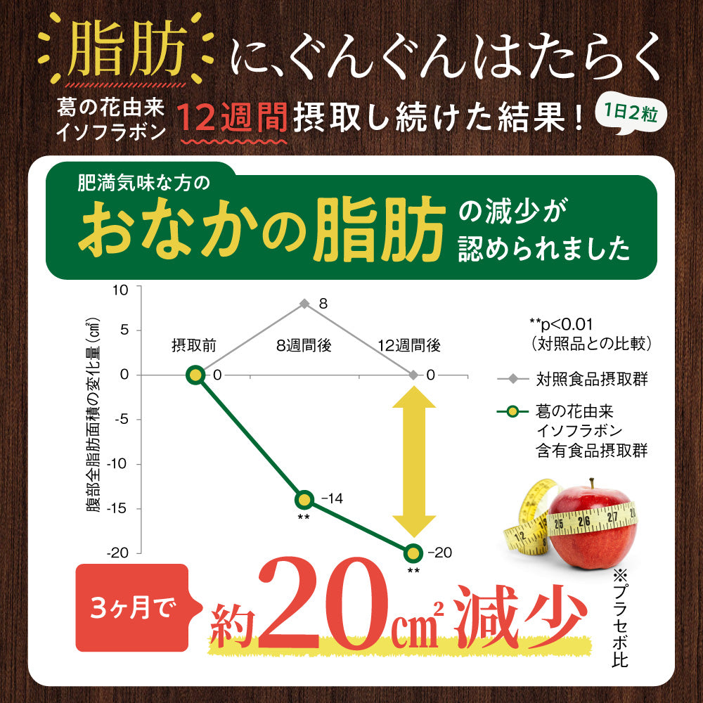 機能性表示食品 シボストン