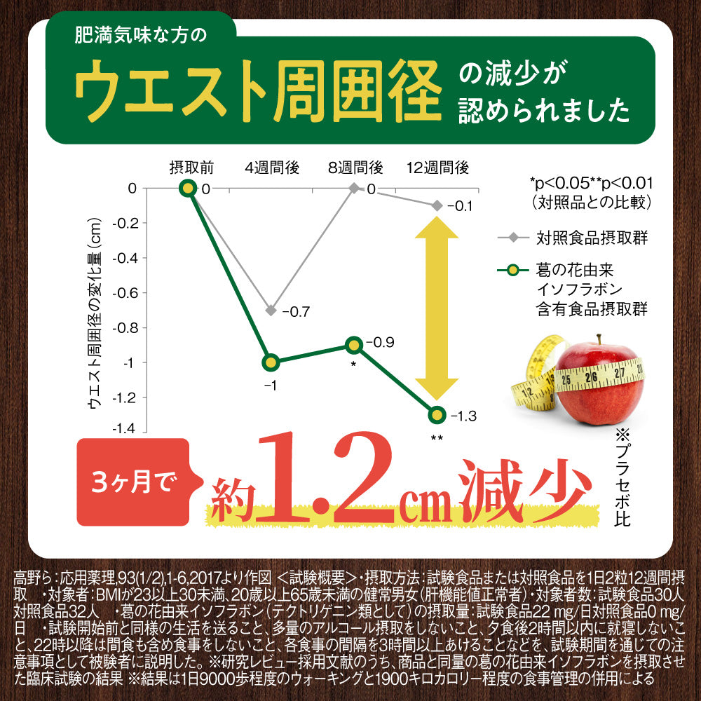 機能性表示食品 シボストン