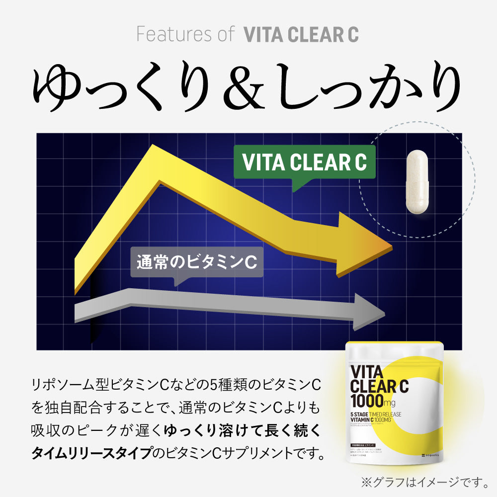 ビタクリアC