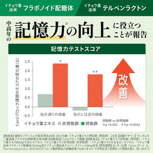 画像をギャラリービューアに読み込む, 認知ヘルプ
