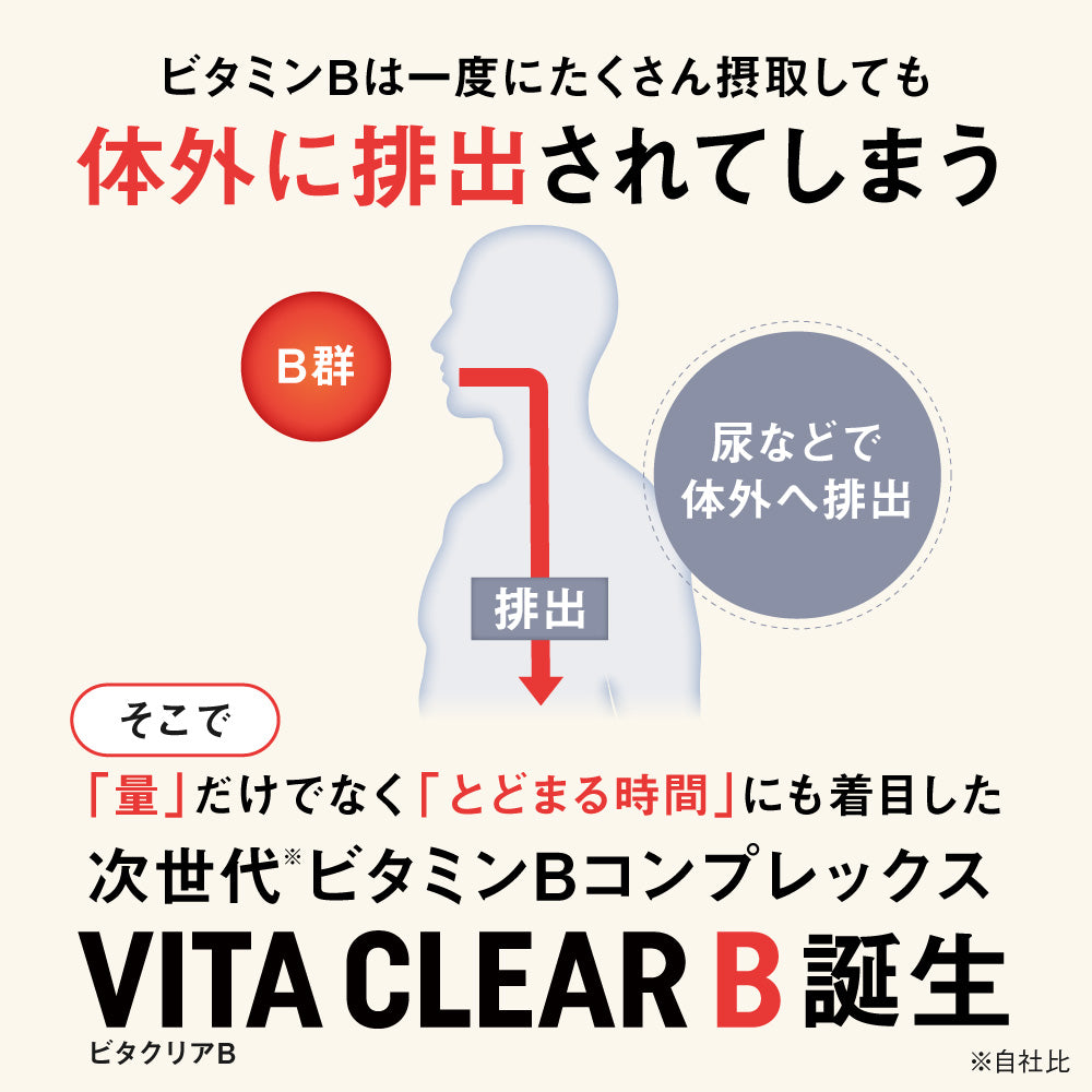 ビタクリアB